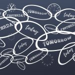 tag cloud of the words today tomorrow yesterday