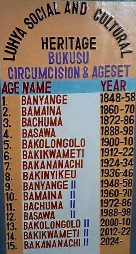 sisingilo also known as bukusu age sets circumcision and their ages 